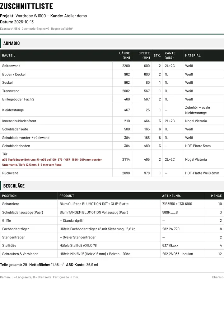 Zuschnittliste