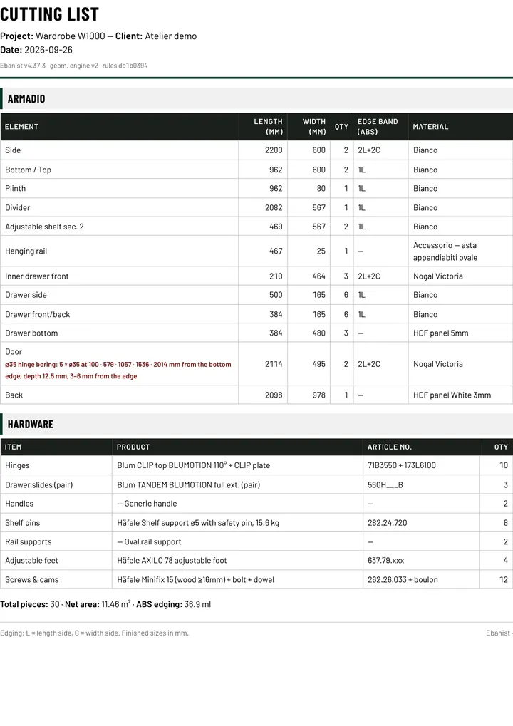 Cut list